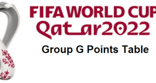 2022 FIFA World Cup Group G Points Table